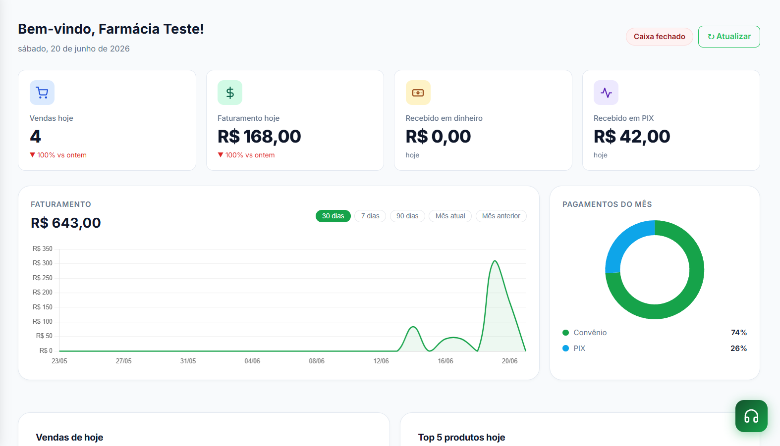 Dashboard Stock Pro